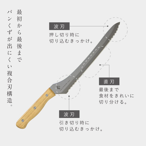 つばめのパンナイフ.|s4