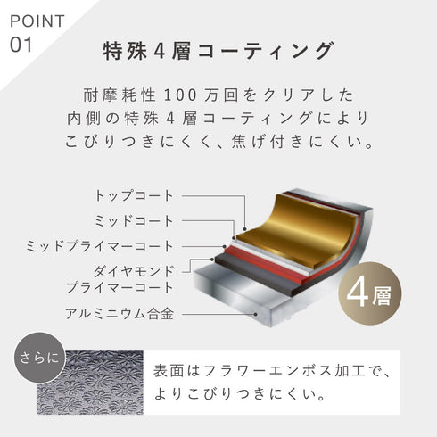 ベルフィーナライトプレミアム24cm.|s3