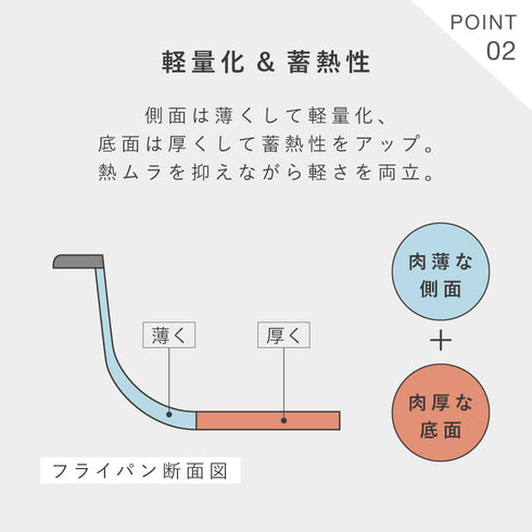 ベルフィーナライトプレミアム26cm.|s5