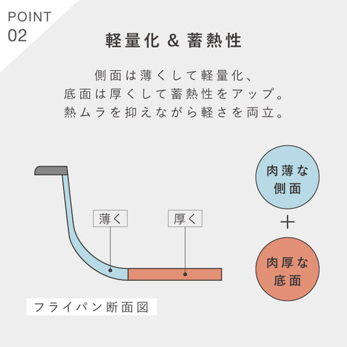 スーパーベルフィーナプレミアム28cm深型.|s5
