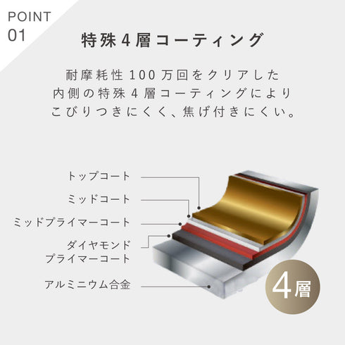 スーパーベルフィーナプレミアム 玉子焼きパン.|s3