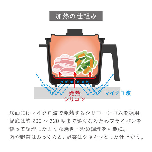 電子レンジ調理器ポットクック.|s5