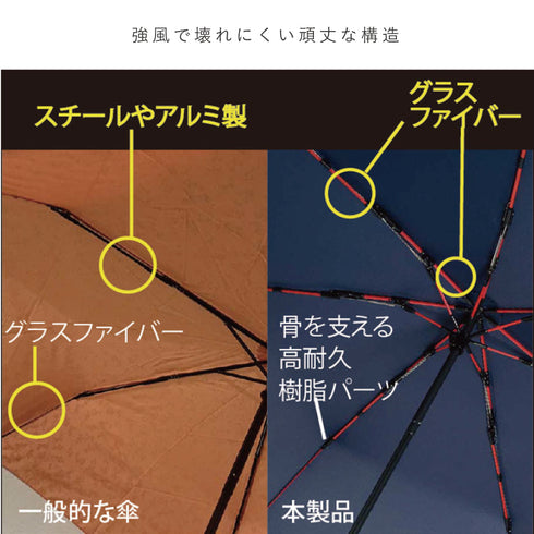 高強度折りたたみ傘 ストレングスミニR.|s4