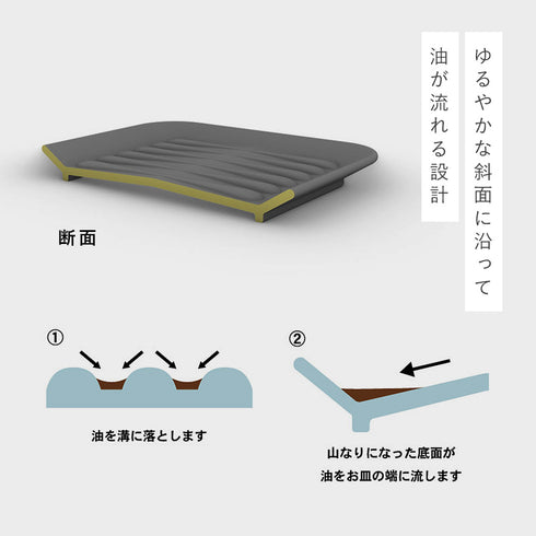 サラエット 肉皿.|s5