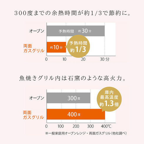 レイエ グリルピザプレート.|s4