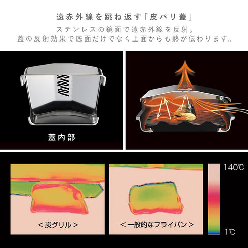 大人の焼き魚 炭グリル .|s4
