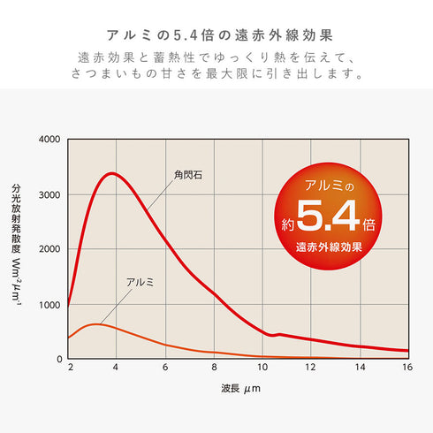 ナチュラルストーングリル.|s9