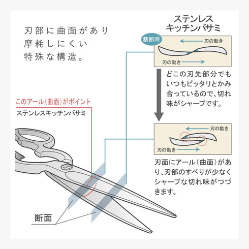 ステンレスキッチンバサミ.|s6