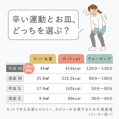リネア 平皿M.|s3